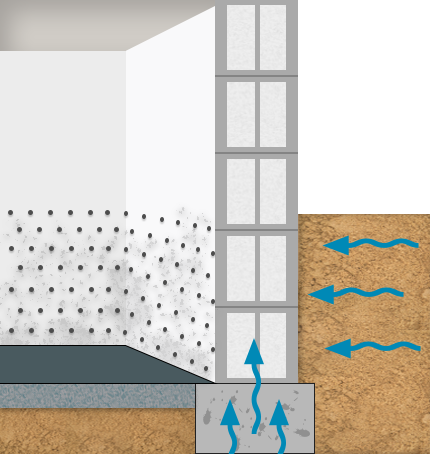 Flächensperre 4 kewabo deutschland gmbh essen flächensperre