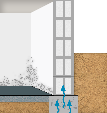 Horizontalsperre 5 kewabo deutschland gmbh essen horizontalsperre